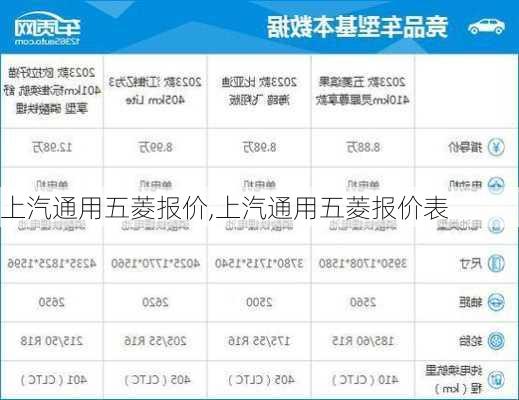 上汽通用五菱报价,上汽通用五菱报价表