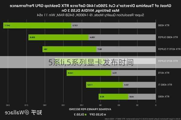 5系li,5系列显卡发布时间