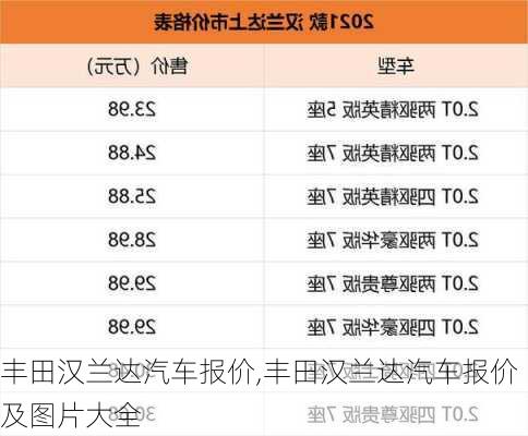 丰田汉兰达汽车报价,丰田汉兰达汽车报价及图片大全