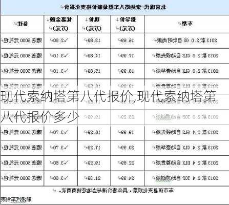 现代索纳塔第八代报价,现代索纳塔第八代报价多少