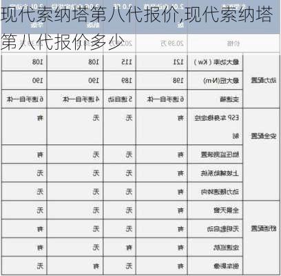 现代索纳塔第八代报价,现代索纳塔第八代报价多少