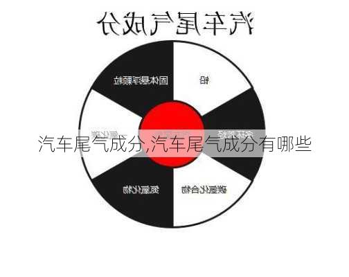 汽车尾气成分,汽车尾气成分有哪些