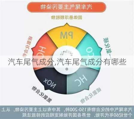 汽车尾气成分,汽车尾气成分有哪些