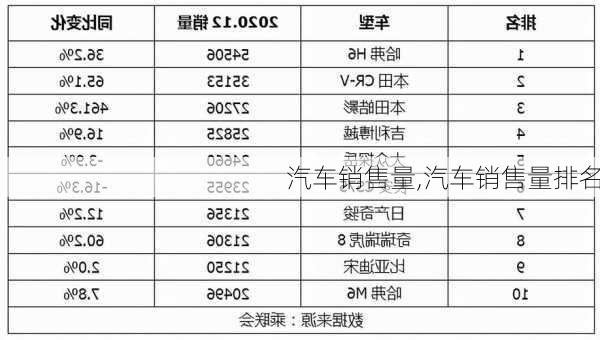 汽车销售量,汽车销售量排名