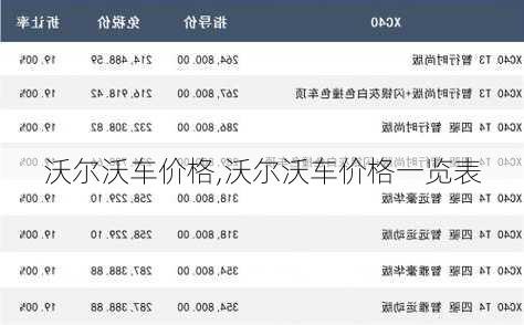 沃尔沃车价格,沃尔沃车价格一览表