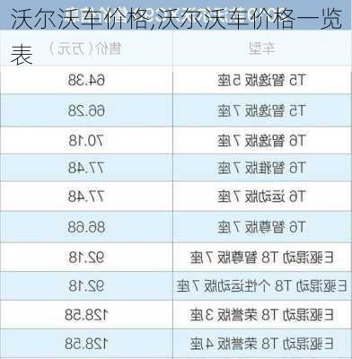 沃尔沃车价格,沃尔沃车价格一览表