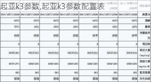 起亚k3参数,起亚k3参数配置表