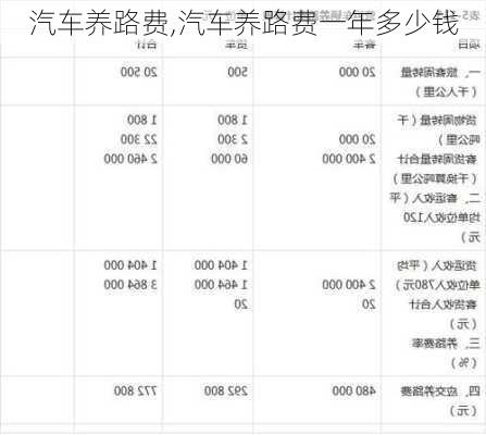 汽车养路费,汽车养路费一年多少钱