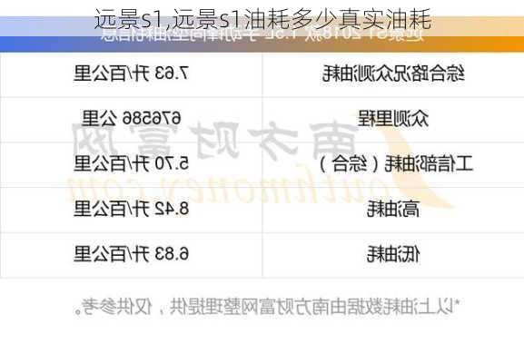 远景s1,远景s1油耗多少真实油耗