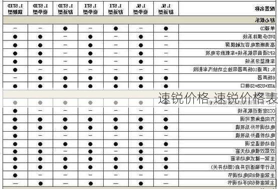 速锐价格,速锐价格表