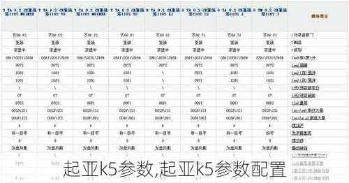 起亚k5参数,起亚k5参数配置