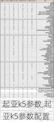 起亚k5参数,起亚k5参数配置