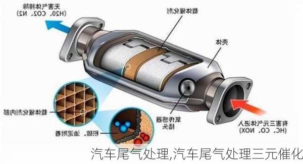 汽车尾气处理,汽车尾气处理三元催化