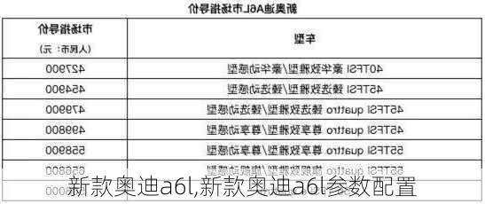 新款奥迪a6l,新款奥迪a6l参数配置