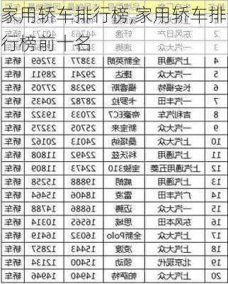 家用轿车排行榜,家用轿车排行榜前十名