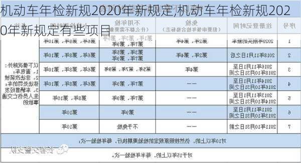 机动车年检新规2020年新规定,机动车年检新规2020年新规定有些项目