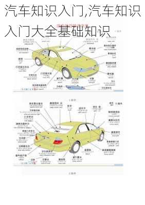 汽车知识入门,汽车知识入门大全基础知识