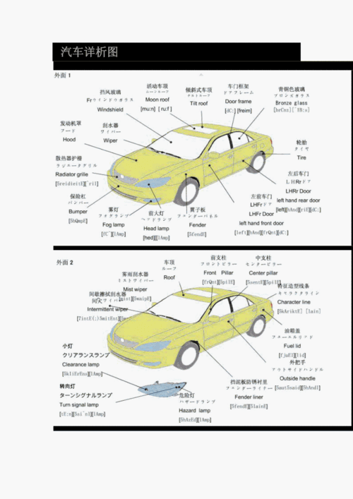 汽车知识入门,汽车知识入门大全基础知识