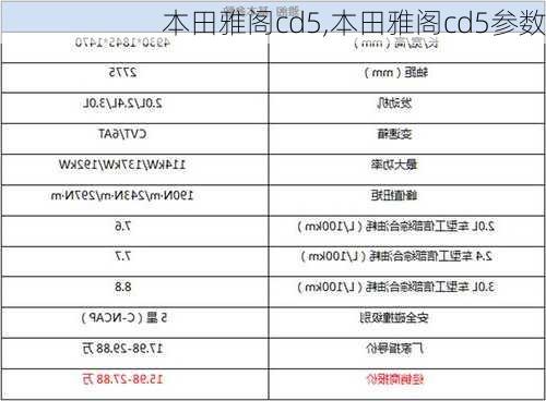 本田雅阁cd5,本田雅阁cd5参数