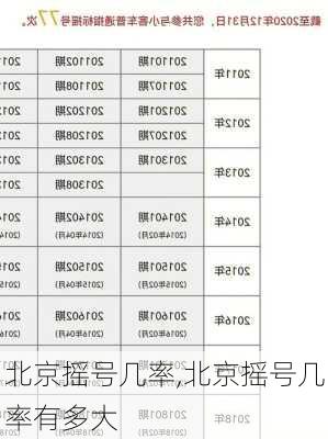 北京摇号几率,北京摇号几率有多大