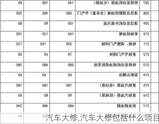 汽车大修,汽车大修包括什么项目