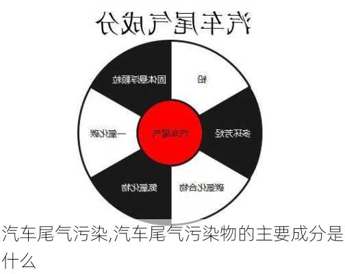 汽车尾气污染,汽车尾气污染物的主要成分是什么