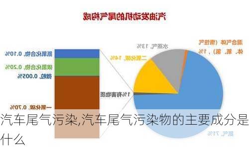 汽车尾气污染,汽车尾气污染物的主要成分是什么