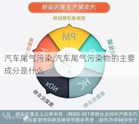 汽车尾气污染,汽车尾气污染物的主要成分是什么