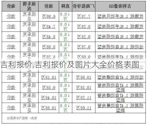 吉利报价,吉利报价及图片大全价格表图