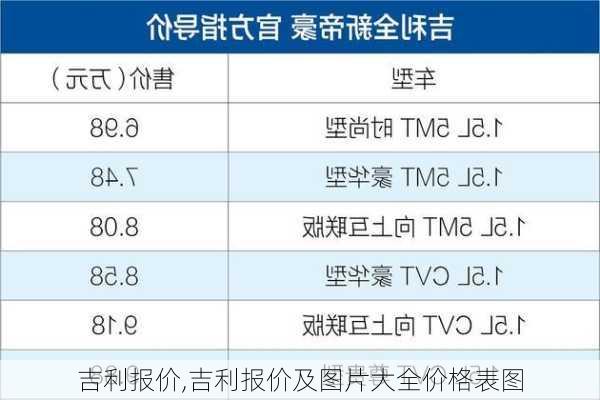 吉利报价,吉利报价及图片大全价格表图