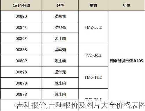 吉利报价,吉利报价及图片大全价格表图