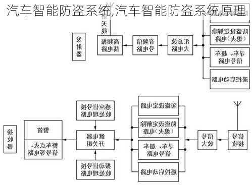 汽车智能防盗系统,汽车智能防盗系统原理