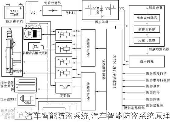 汽车智能防盗系统,汽车智能防盗系统原理