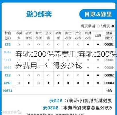 奔驰c200保养费用,奔驰c200保养费用一年得多少钱