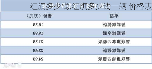 红旗多少钱,红旗多少钱一辆 价格表