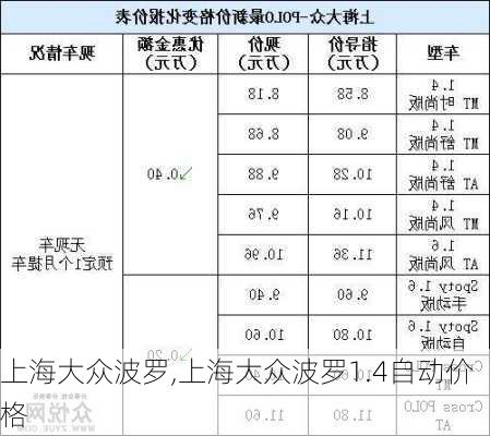 上海大众波罗,上海大众波罗1.4自动价格