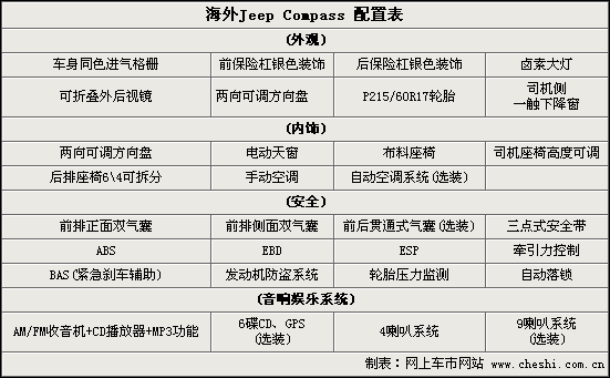 2011款指南者,2011款指南者2.4参数