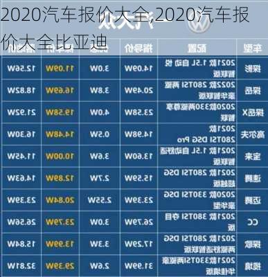 2020汽车报价大全,2020汽车报价大全比亚迪