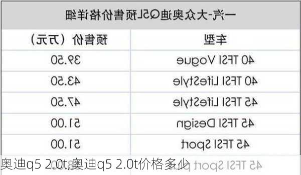 奥迪q5 2.0t,奥迪q5 2.0t价格多少