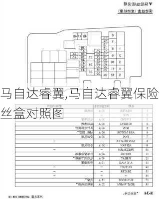 马自达睿翼,马自达睿翼保险丝盒对照图