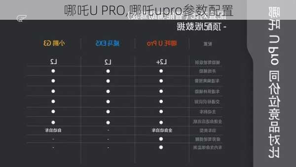 哪吒U PRO,哪吒upro参数配置