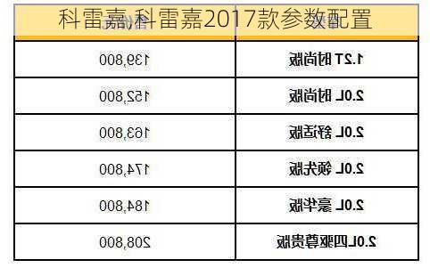 科雷嘉,科雷嘉2017款参数配置