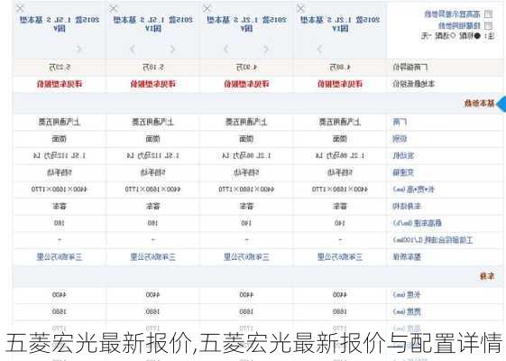 五菱宏光最新报价,五菱宏光最新报价与配置详情