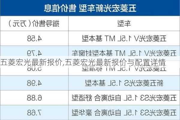 五菱宏光最新报价,五菱宏光最新报价与配置详情