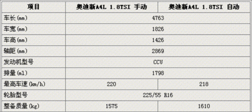 2013款奥迪a4,2013款奥迪a4l配置参数