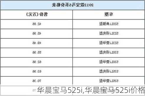 华晨宝马525i,华晨宝马525i价格