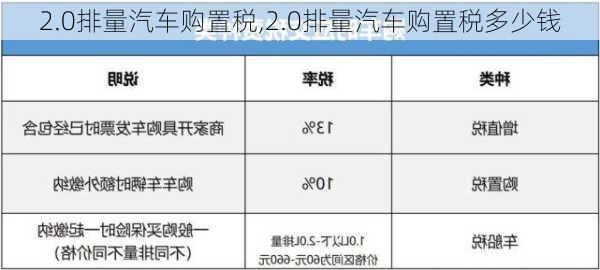 2.0排量汽车购置税,2.0排量汽车购置税多少钱