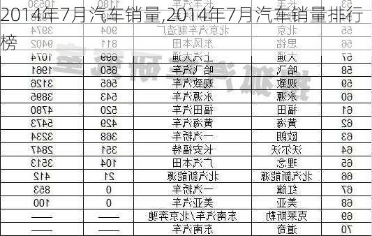 2014年7月汽车销量,2014年7月汽车销量排行榜