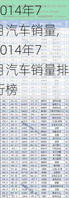 2014年7月汽车销量,2014年7月汽车销量排行榜