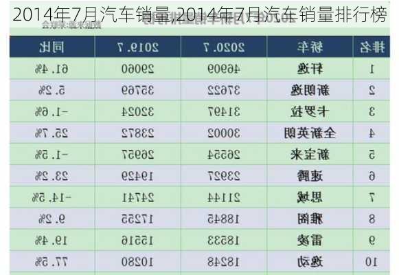 2014年7月汽车销量,2014年7月汽车销量排行榜